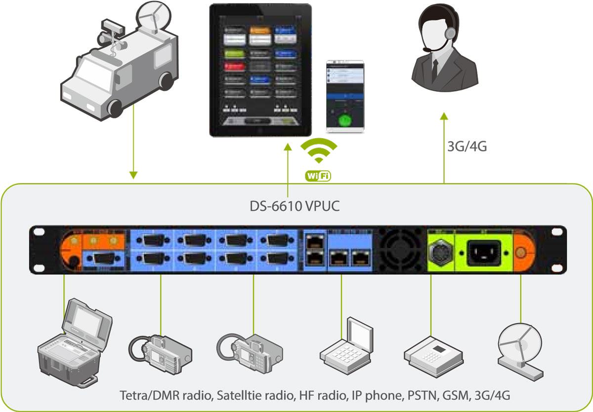 Optional Hytera Smart One Unified Communication Platform