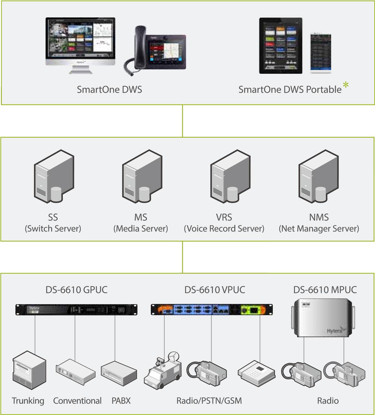 Optional Hytera Smart One Unified Communication Platform